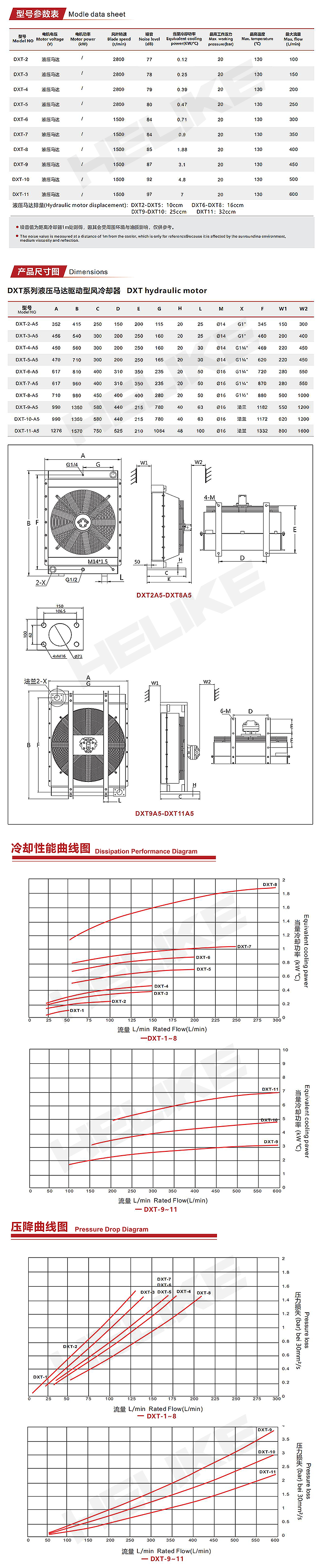 DXT參數(shù).png